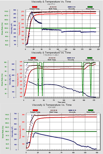High temperature diverting aci